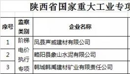 这一地区自5月10日起开展为期6个月的重大节能专项监察