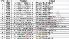 排污许可证不是拿到就“平安”了，不合格一样会被撤销！(附名单)