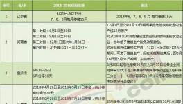 大半个中国都要错峰停产！水泥“熟料荒”又要来临！