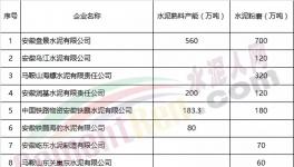 这一地区水泥价格涨幅高达10% 相关部门发预警信息