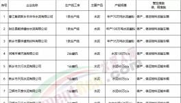 动真格！河南这个地区将对水泥、混凝土企业超标排放顶格处罚