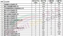 紧急！这个地区水泥生产、矿石开采、施工工地全面停限