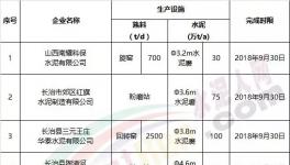 这个地区要求9月底完成水泥行业超低排放改造(附名单)