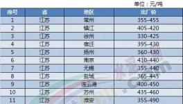 4月水泥行业利润暴增!冀东成