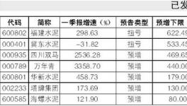 业绩超预期成水泥公司中报关键词