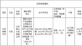 公示：又一条水泥生产线从江苏异地置换到云南!
