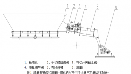 轮辐转子入窑生料计量与定量给料系统在沂南中联水泥中的应用