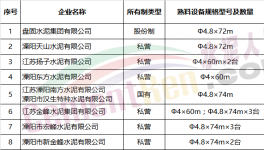 环保 | 大气污染防治攻坚战 二十多家水泥企业面临停限产