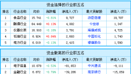 钢铁水泥板块早盘普遍下挫