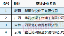 质检总局发放8月第一批水泥生产许可证 冀东、海螺涉新增(附名单)