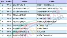 山东环保优秀企业可以不用参加错峰生产!(附名单)