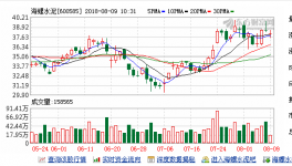 海螺水泥(600585)融资融券信息(08-08)