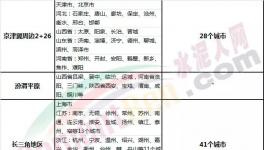 80个城市!6个月!9月开始大半个中国水泥厂进入“停产季”! 　　