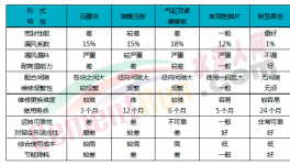 快速降低热工系统能耗，用好这个很关键