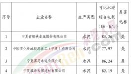 电耗 | 这一地区经信委公示23家水泥企业可比水泥综合电耗(附名单)