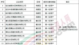 这一区域差异化错峰生产方案出台涉及全部水泥、砂石及混凝土企业(附名单)