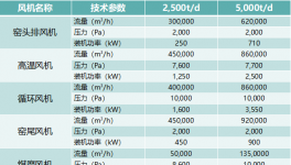 两个案例告诉你，大风机这么改才好用！