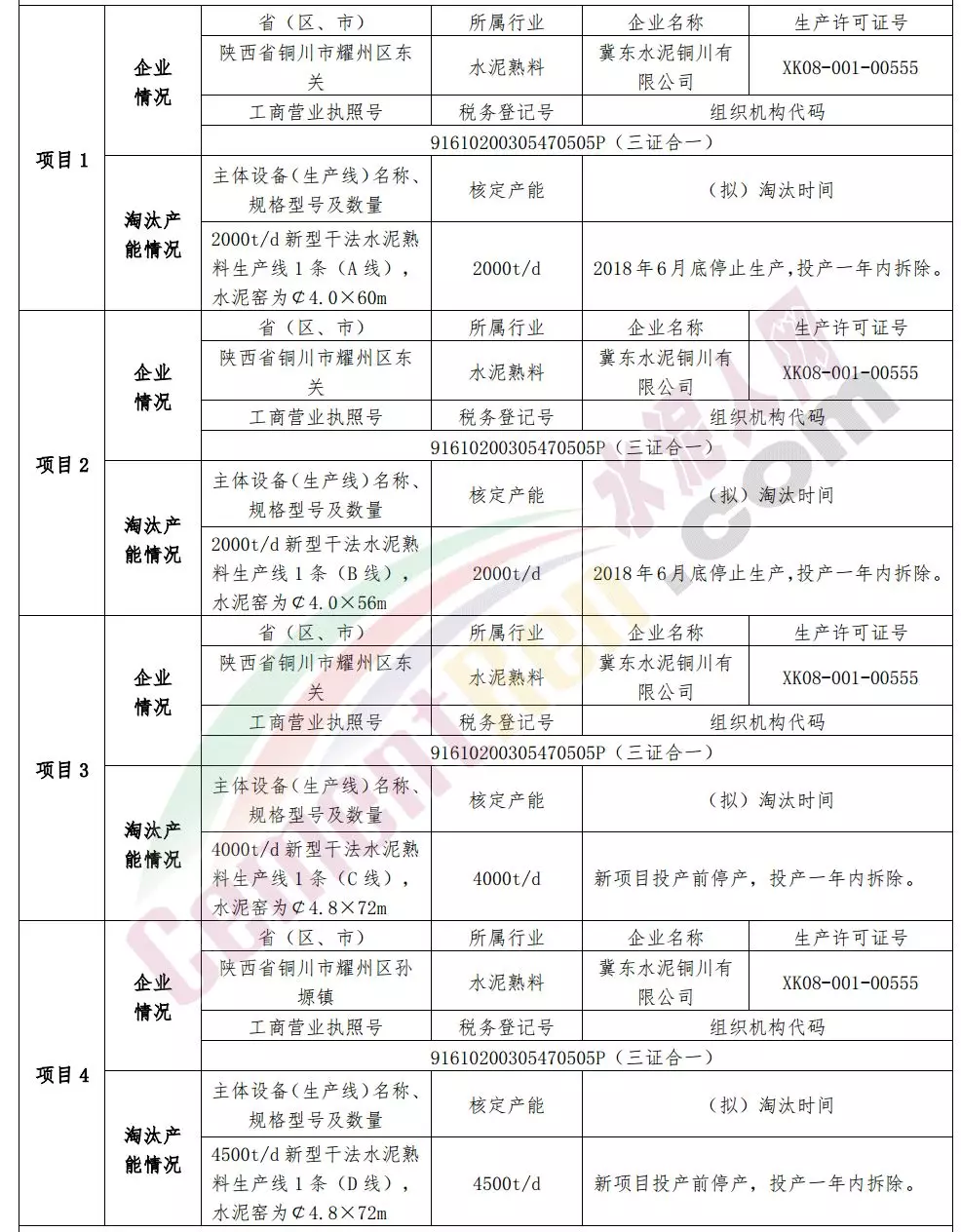冀东水泥拟建一条小于8333t/d水泥熟料(危废)生产线