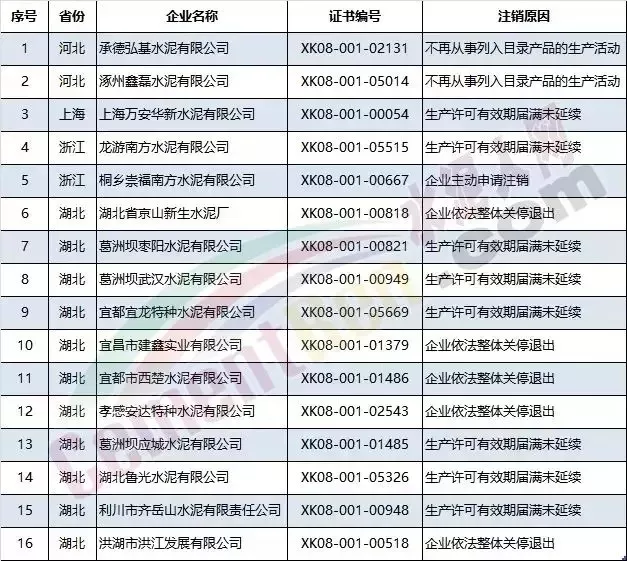 水泥行业进入“暴利”时代!违规产能“各显神通”!