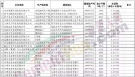 这个地区所有水泥熟料线停产5个月
