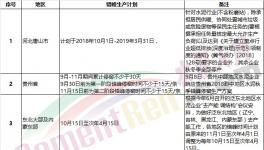 “熟料荒”真的来了！部分地区掀起抢购熟料“大战”！