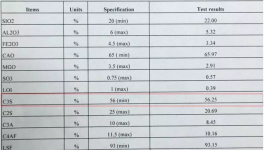 进口熟料陷“质量门”!强度不够投诉无门!