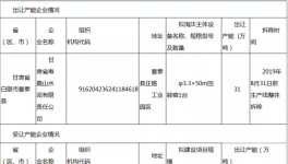 又一条5000吨/日熟料线跨省产能置换进入公告期
