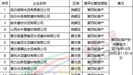 华北地区60余家水泥企业实施差异化错峰生产(附名单)