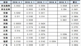 水泥行业又迎好消息？工商业电价平均降低10%！