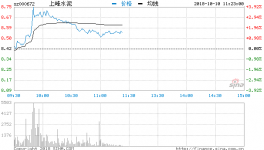 水泥行业三季报业绩靓丽有望延续强势
