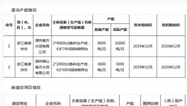 又一条7500t/d熟料生产线将在明年底建成投产