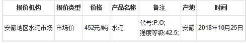 安徽水泥最新走势预测行情较好