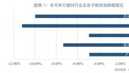 水泥企业景气度仍高