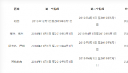 新疆地区停窑7个月成全国最长的停产期