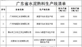 广东省工信委发布了水泥熟料和平板玻璃生产线清单