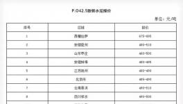 基建材料价格上涨，惊动相关部门出手