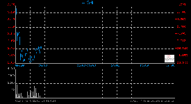 山水水泥复牌翌日股价再次寻底