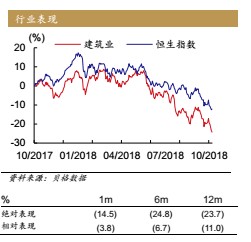 水泥行业第四季度盈利确定性较高