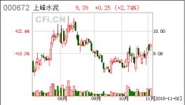 上峰水泥:关于首次回购公司股份的公告