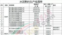 四川省12月1日启动为期2个月的大气污染防治强化督查