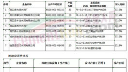 湖南为百水泥厂“七建一”置换得4000t/d生产线