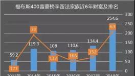 这家以生产水泥为主业的家族财富一年猛涨120亿