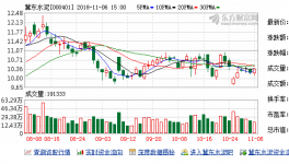 冀东水泥明日又要上涨