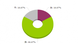 大宗商品价格涨跌榜中建材板块：今日水泥上涨