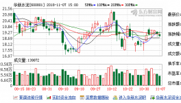 华新水泥融资融券信息