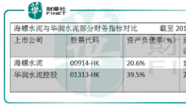 水泥板块持续向好，华润不受负面影响基本面不改