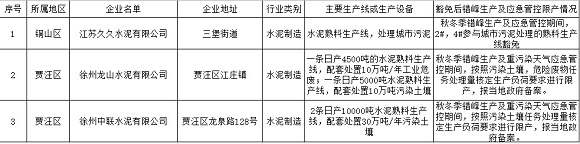 徐州市三家水泥企业可豁免错峰生产