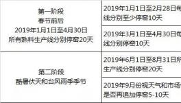 广东省2019年1月1日开始 水泥错峰停窑40天！