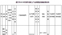 遵义市预拌混凝土抽检合格率为84.6%