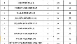 邢台42家企业实施差别化错峰生产